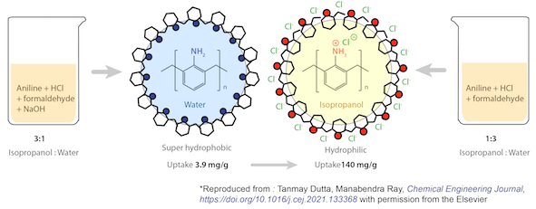 TOC Polymer